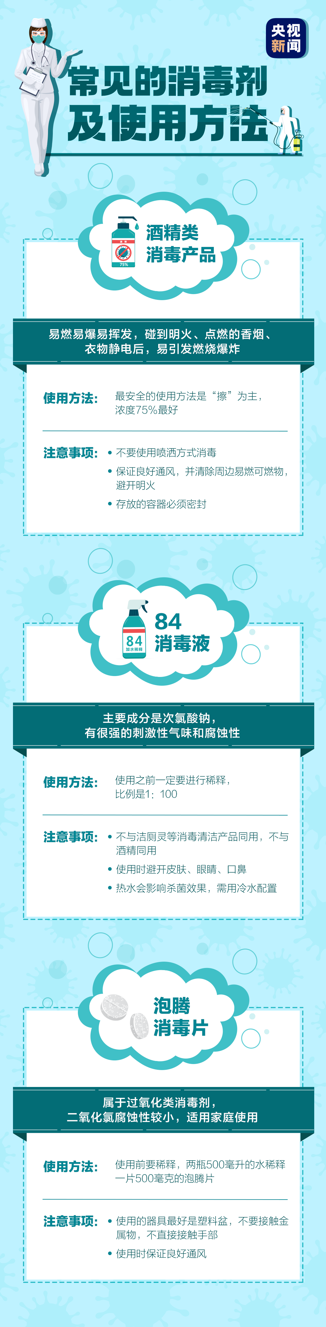 疫情期间日常消毒实用指南 知识普及 第3张