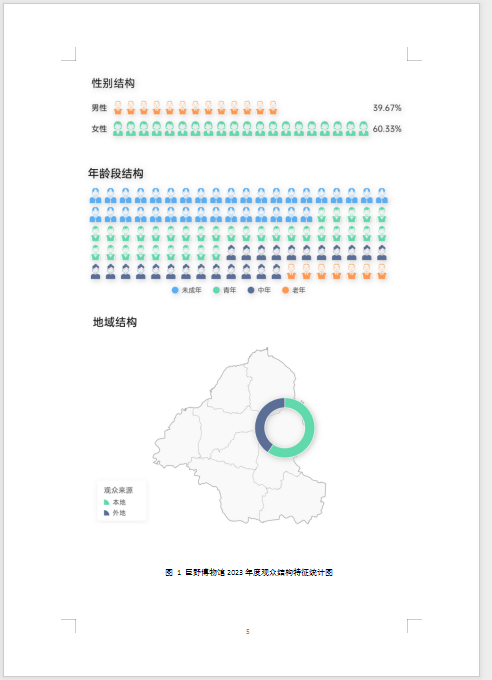 巨野县博物馆2023年观众结构报告 巨博资讯 第7张