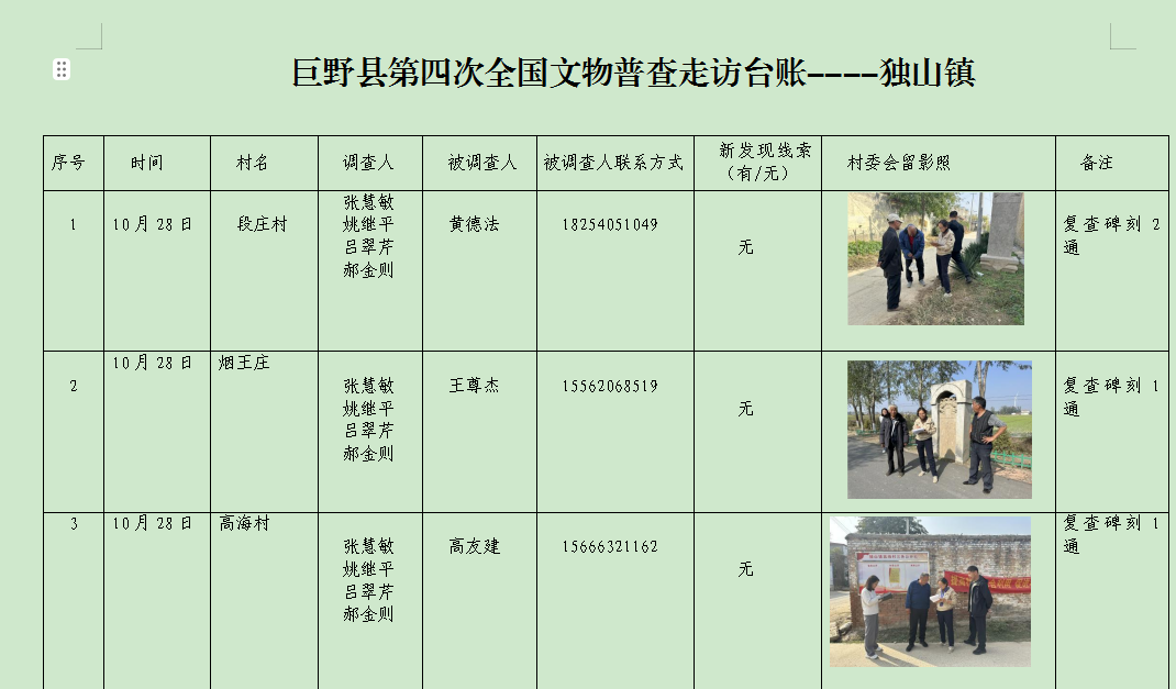 抓时机赶进度 巨野文物普查队在行动 巨博资讯 第4张